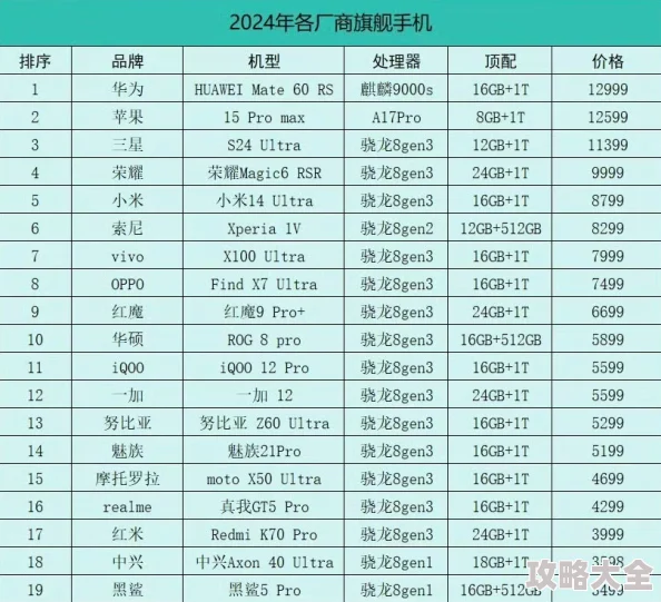 破晓战歌2024最低配置及热门机型要求一览表