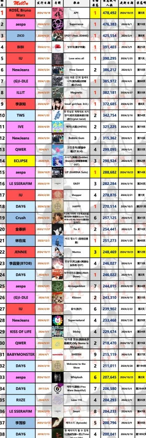 破晓战歌2024最低配置及热门机型要求一览表