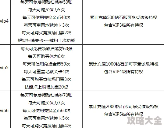 2024热门解析：勇者大冒险手游全VIP等级特权最新详解