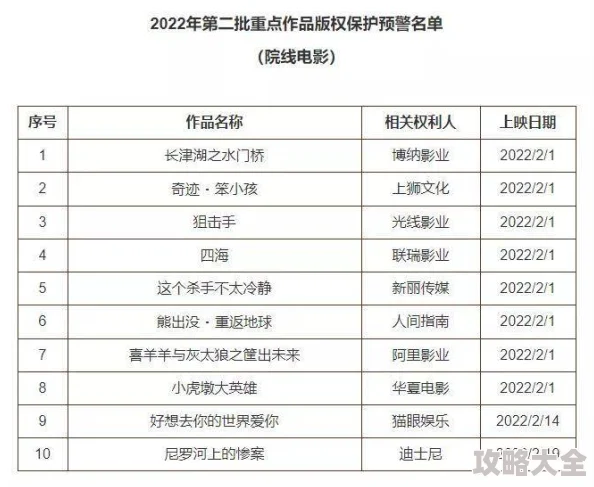 国产亚洲中文日韩欧美综合网涉嫌传播未经授权内容已被多部门调查