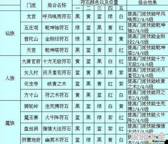 热血传奇手机版：符石精炼失败最新补救攻略与热门技巧解析