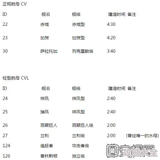 战舰少女游戏全面资料：最新建造时间表及热门攻略一览