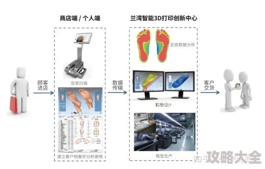 素足2025人体工学新概念鞋垫发布引领健康舒适新潮流