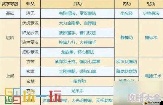 九阴真经手游武当门派门规解析：探索最新热门武学秘籍