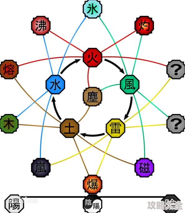 火影忍者OL手游：最新热门属性克制关系全解析