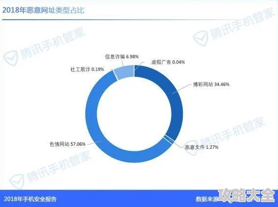 韩国三级黄色网站2025年风险提示谨防新型网络诈骗