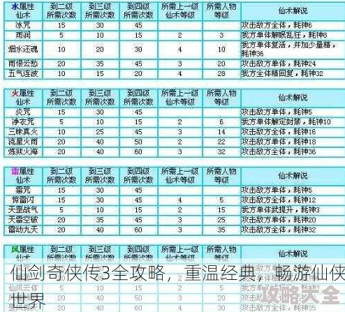 仙剑奇侠传三星评定攻略：解锁完美评分与热门玩法技巧