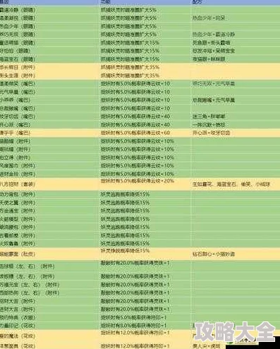 2024热门指南：一起来捉妖以爱之名最新基因配方大全览