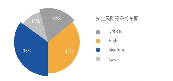 漂亮的邻居欲求不满AI智能家居系统漏洞引发安全风险