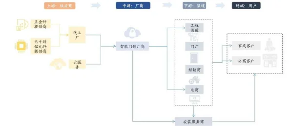 漂亮的邻居欲求不满AI智能家居系统漏洞引发安全风险