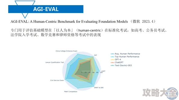 和老师爱爱大型语言模型助力2025高考备考引争议