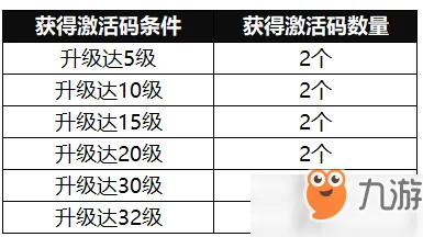 2024最新手工星球预约地址全览及激活码高效获取法