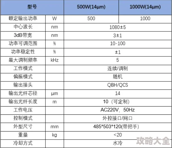 打印和复印有什么区别3D打印普及个人化定制成主流