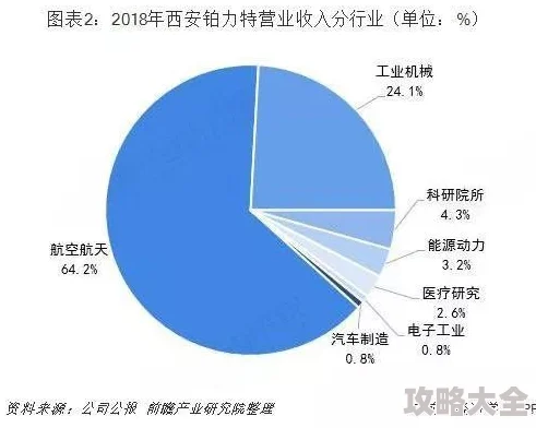 打印和复印有什么区别3D打印普及个人化定制成主流