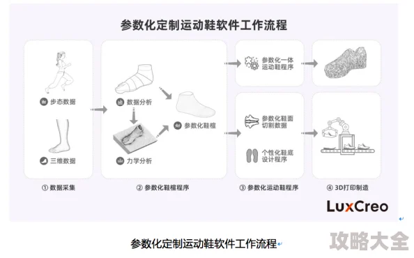 打印和复印有什么区别3D打印普及个人化定制成主流