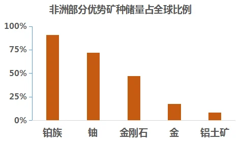 非洲发现全新稀有矿物资源助力2025年科技腾飞