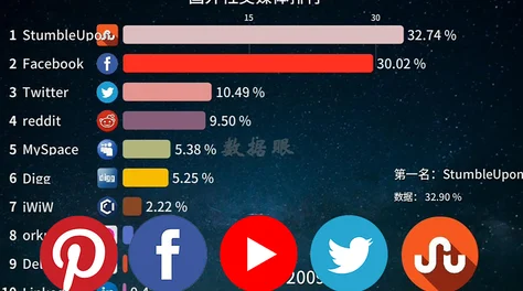 外国人都用哪些短视频软件全球用户超10亿TikTok领跑海外市场