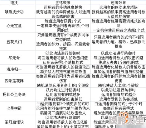 2024热门更新：峨眉门派武学大全表全面一览