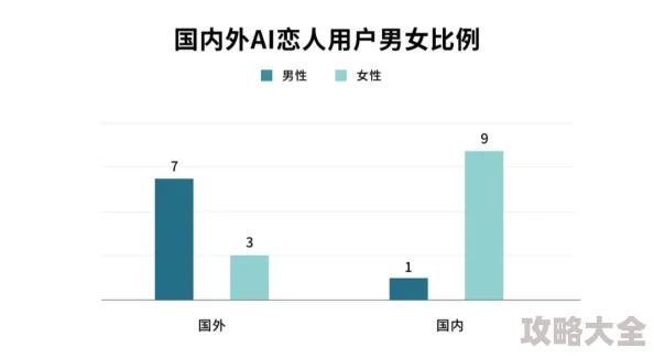 男操女逼逼2025元宇宙虚拟恋爱体验报告