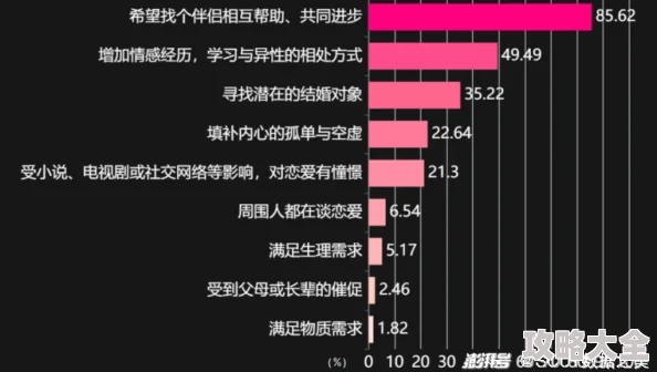 男操女逼逼2025元宇宙虚拟恋爱体验报告