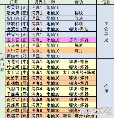 2024热门更新：少林门派武学大全表全面一览