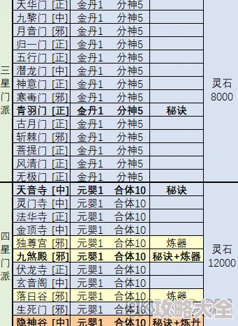 2024热门更新：少林门派武学大全表全面一览