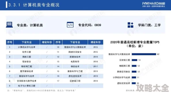 以校之名：打造世界一流学府精英路线，解锁最新热门建造技巧