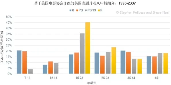 1级黄色片为何经久不衰因为它迎合了市场需求不断推陈出新吸引观众