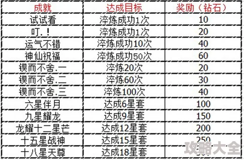 热门攻略：最新装备升星淬炼石获取途径大全