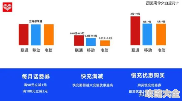 99免费为什么价格低廉选择多深受用户喜爱