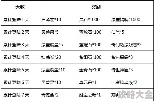 魔天记狼盟声望商店全解析：最新热门商品与兑换攻略