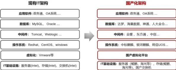 国产做a为什么设计新颖贴合用户需求从而赢得市场青睐