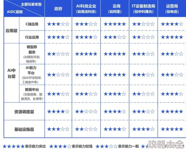 国产做a为什么设计新颖贴合用户需求从而赢得市场青睐