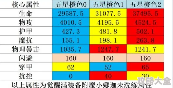 刀塔传奇热门分析：橙2全能骑士属性全面剖析