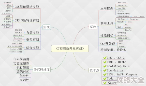 SSIS必看三部曲 为什么它提供了丰富的案例演示 为何能让你轻松上手实际操作