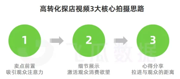 玖草视频为什么个性化推荐精准到位为何用户体验极佳