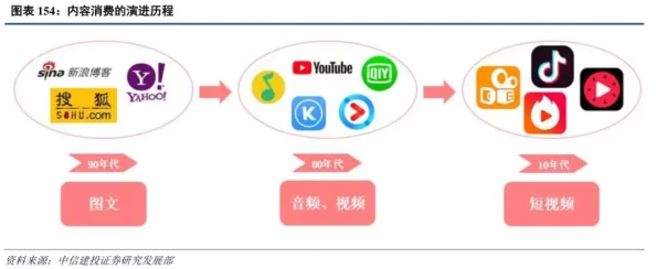 久久小视频为何社区活跃用户粘性高可以找到志同道合的朋友