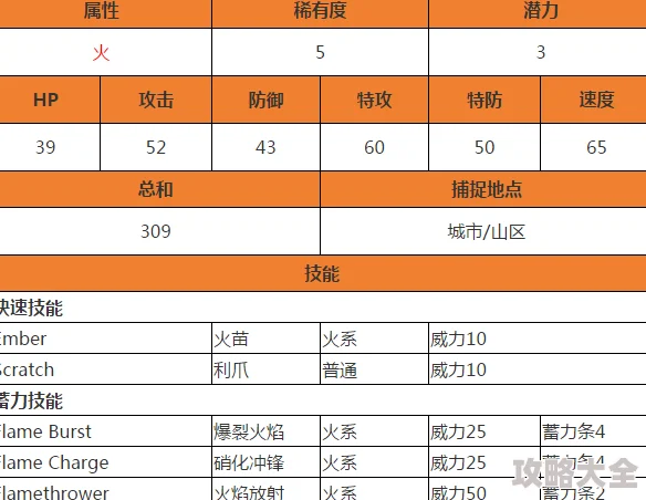 2024口袋妖怪GO小火龙属性、进化及热门活动全解析