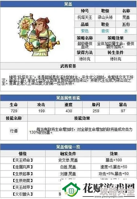 2024全民水浒新版本：金老汉属性技能全面解析攻略