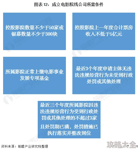 国精产品一线二线三线影院为什么类型多样选择广泛为何深受欢迎