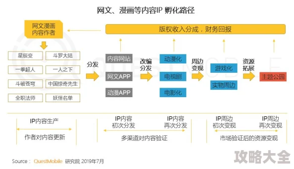 为什么亚洲日韩在线视频免费资源丰富降低观看门槛吸引用户