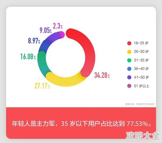 为何91精品国产乱码久久久久久久久高清流畅的观影体验深受用户喜爱