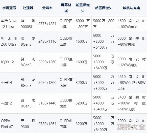 2024年第二银河最低配置要求详解：哪些手机可玩？