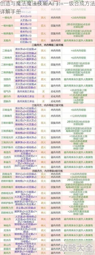 2024热门创造与魔法基础大全：超实用&最新基础魔法推荐指南