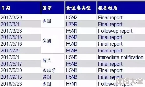 2024明日之后家禽养殖新趋势：全面解析高效饲养方法