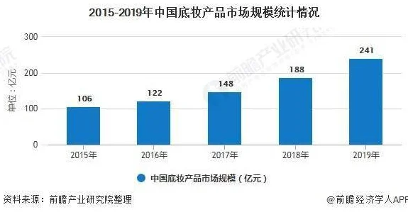 2024明日之后家禽养殖新趋势：全面解析高效饲养方法