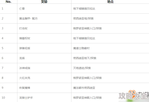 最终幻想勇气启示录：掌握极光之键开启秘诀，2024最新任务顺序攻略详解