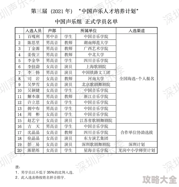 2024一零计划低星战神最优选及高效培养攻略