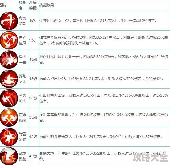 2024众妖之怒：全新技能符文搭配与深度玩法攻略