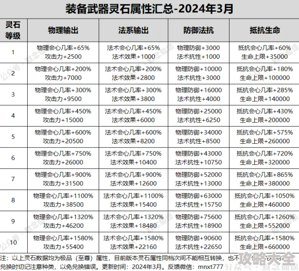 2024热门攻略：全面解析如何快速提升捉妖灵犀度